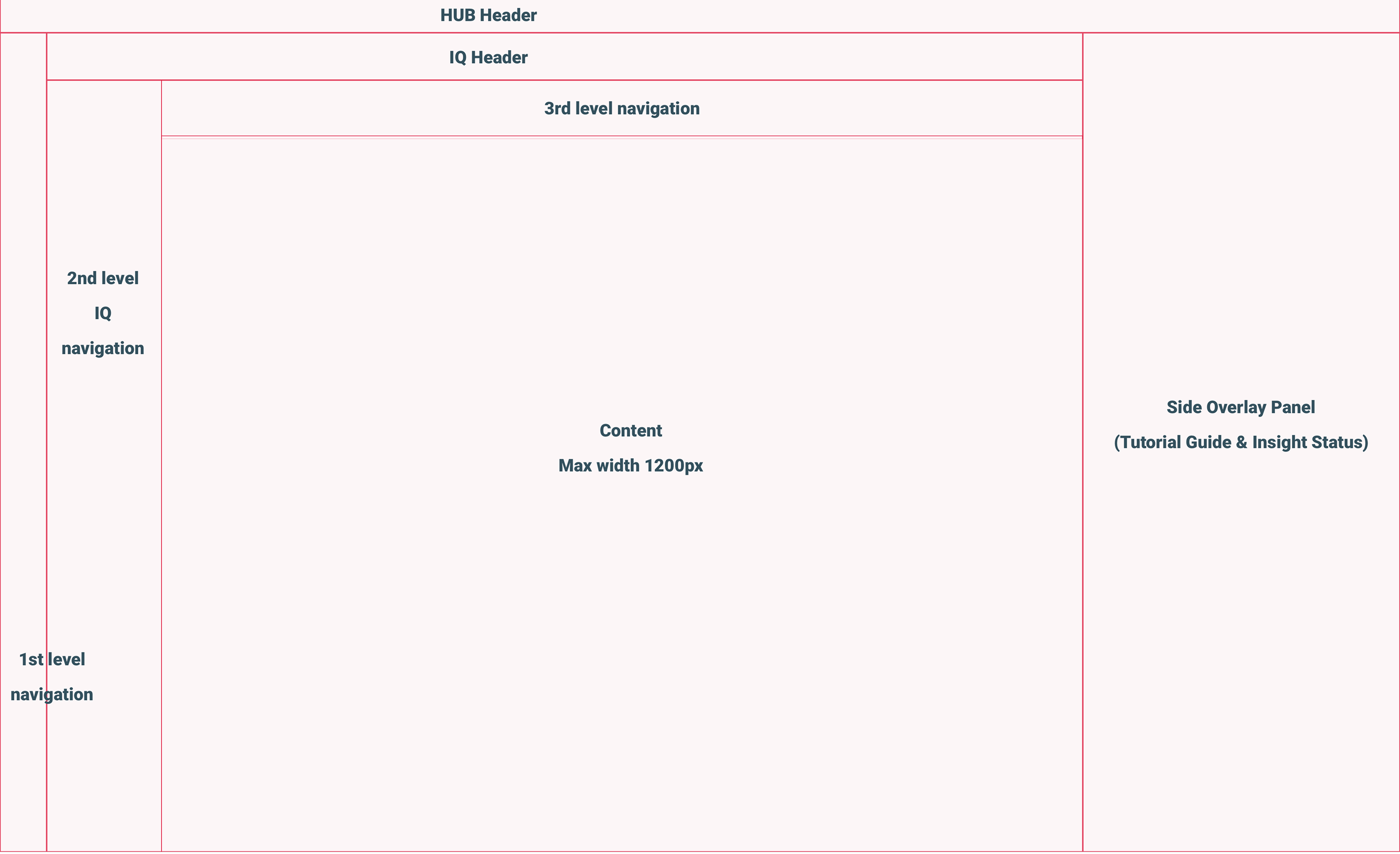 Hub Integration Spec